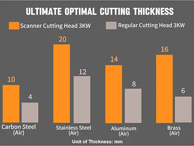 Надежная работа на отражающих металлах