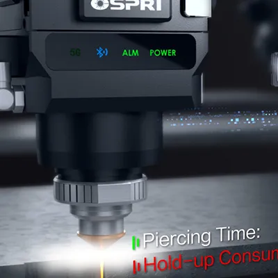 Мониторинг пробивания для повышения эффективности (при поддержке системы)